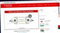 Publish Guest Post on networkinterview.com